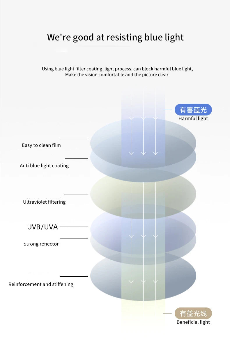 Oversized Blue Light Blocking Reading Glasses for Women