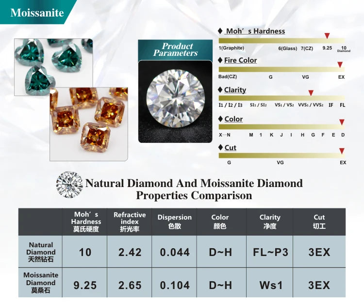 Old European Cut Moissanite Sterling Silver Ring for Women