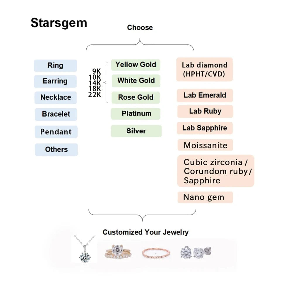New design 925 sterling silver 10k 14k gold jewelry moissanite halo anillo de oro fancy color oval lab grown gemstones ring